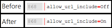 Setting allow_url_include value to On