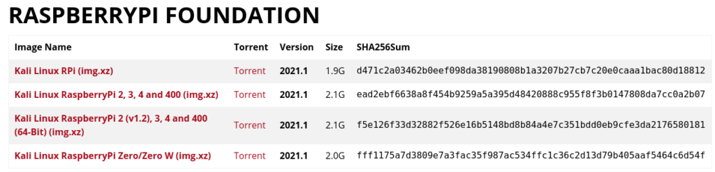 Downloading a Kali Linux RaspberryPi image