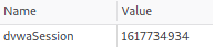 DVWASession Value is Equal to Current Data in the Medium Level