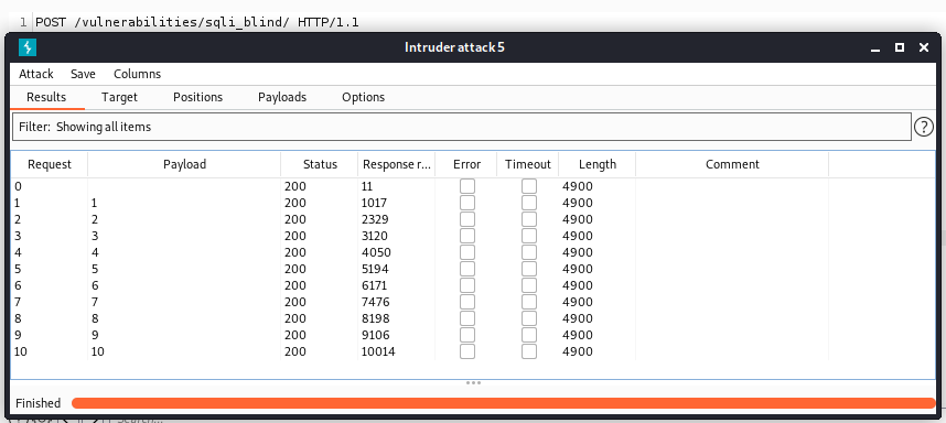 Response Time's Growth with Medium Level Blind SQL Injection 