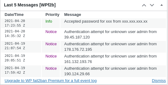 WP fail2ban dashboard on the WordPress